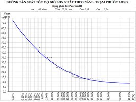 DTSLL tren Excel.jpg