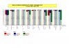 Health check_CHART 3YEARS (sample to PK An Khang)_01.jpg